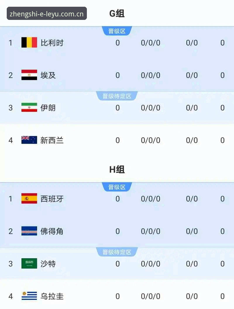 2026世界杯J组德甲势力深度分析：从数据看阿根廷卫冕之路的潜在变数